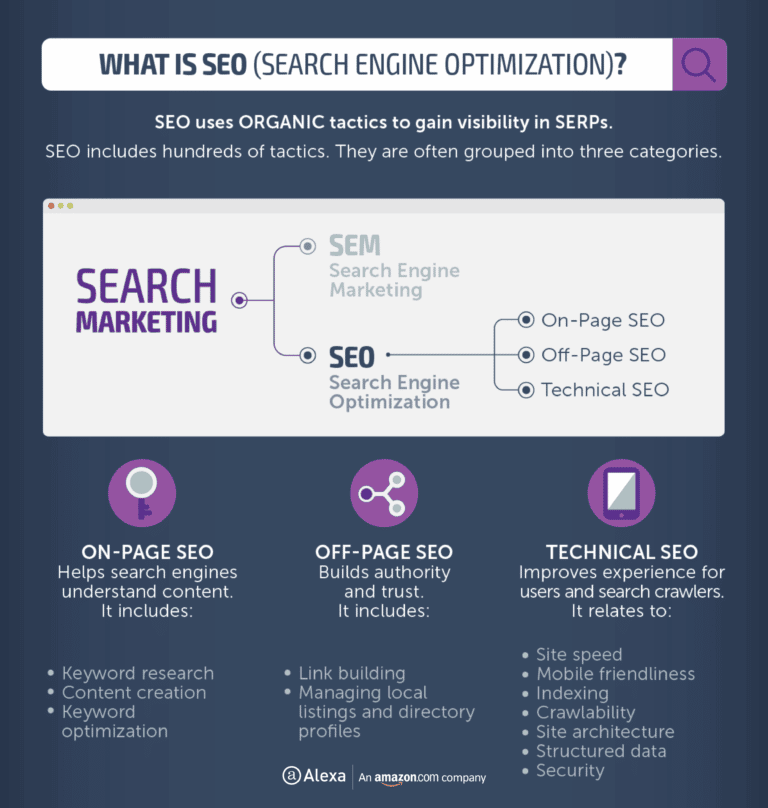 What is SEO